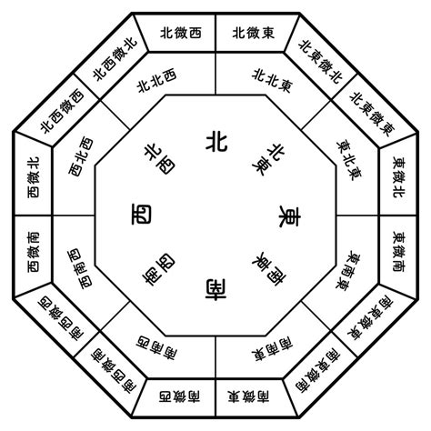 大門後面放鏡子|你家鏡子擺對了嗎？一張表揪出NG風水